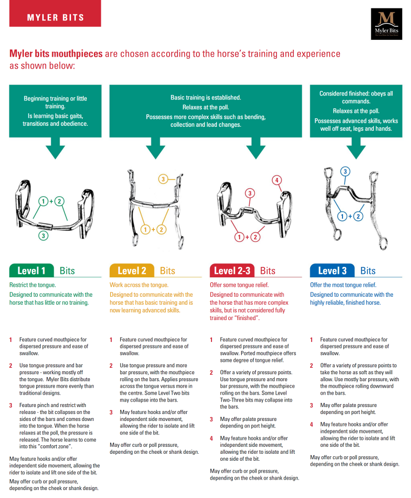 Myler MB02 Full Cheek with Hooks Comfort Snaffle L1