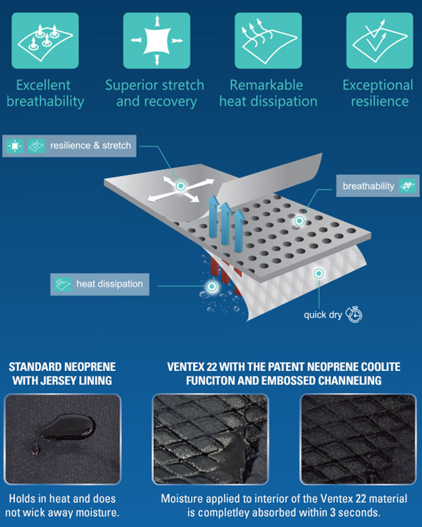 Lami Cell V22 Ventex Dressage Girth