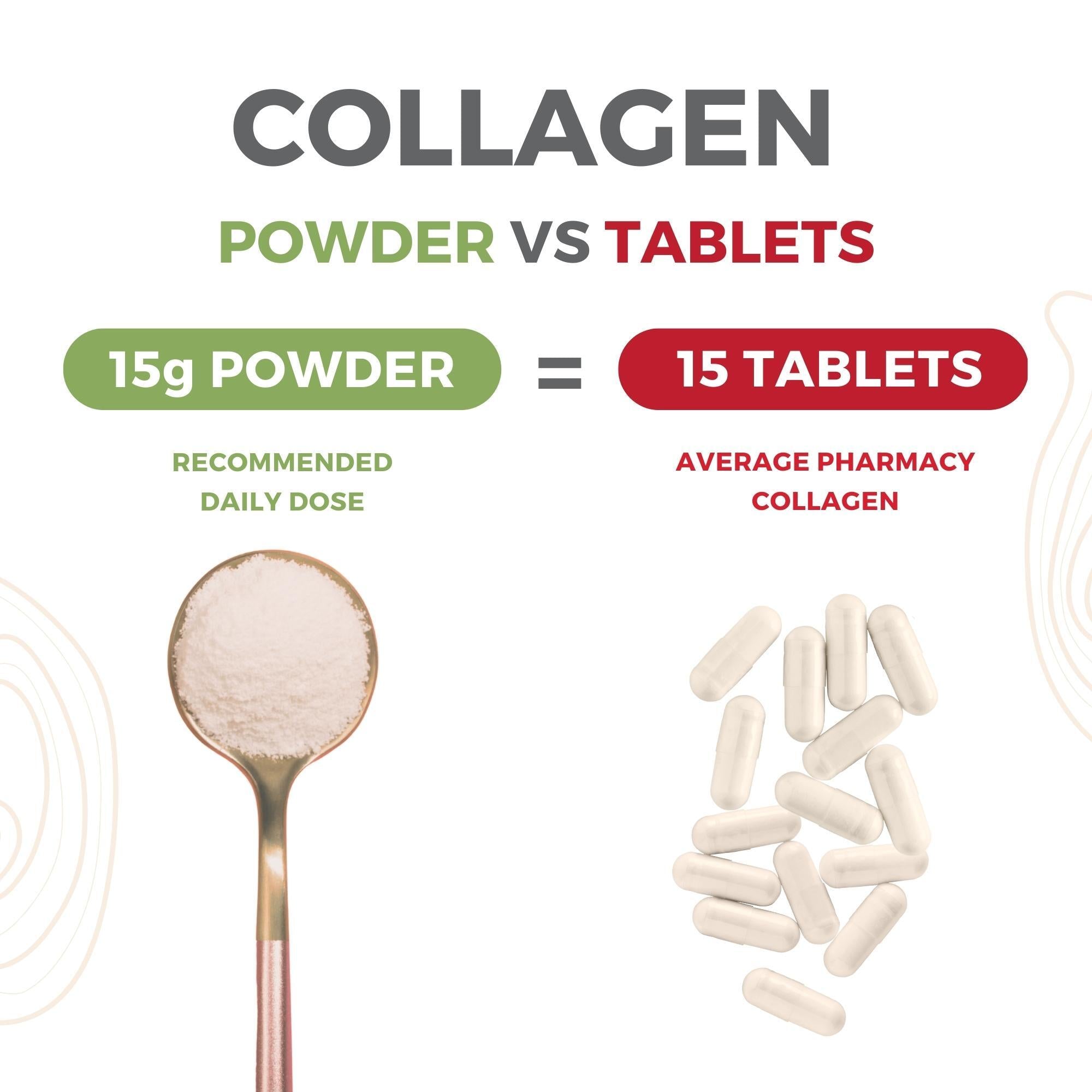 CEN Collagen For Men 400gm