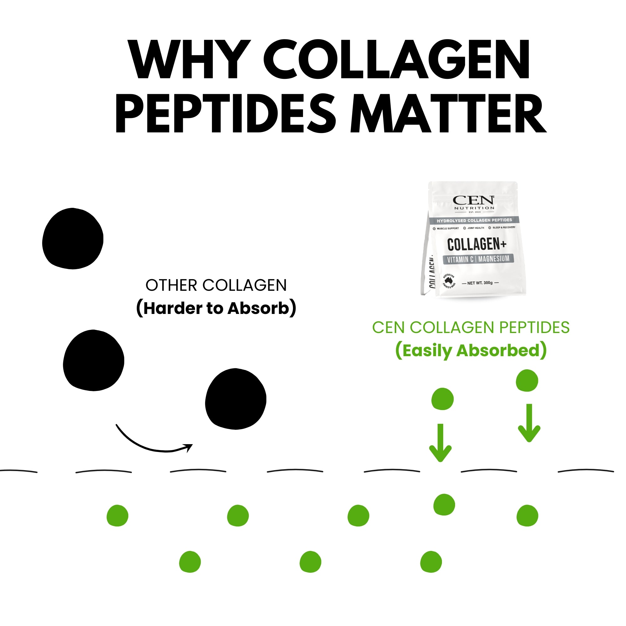 CEN Collagen For Men 300gm